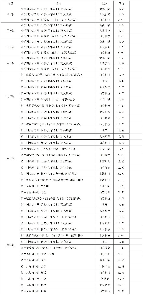 曲阜夫子学校2025年秋季教辅材料征订目录公示